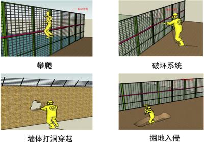 大田县周界防范报警系统四号