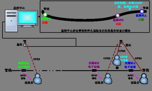 大田县巡更系统八号