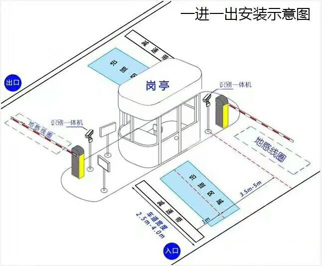 大田县标准车牌识别系统安装图