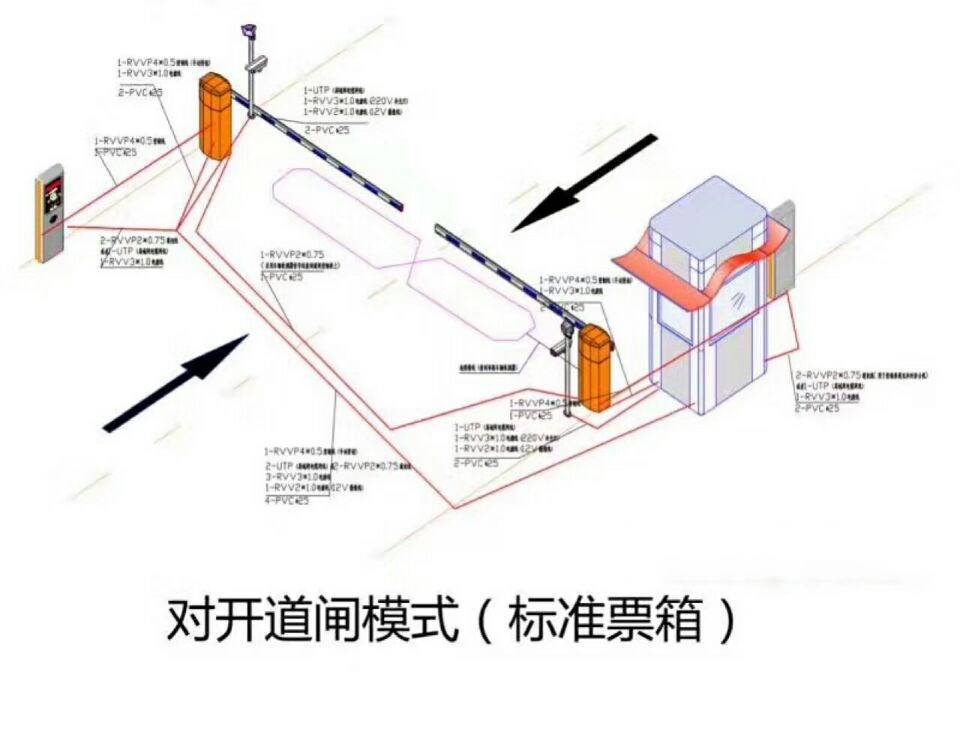 大田县对开道闸单通道收费系统