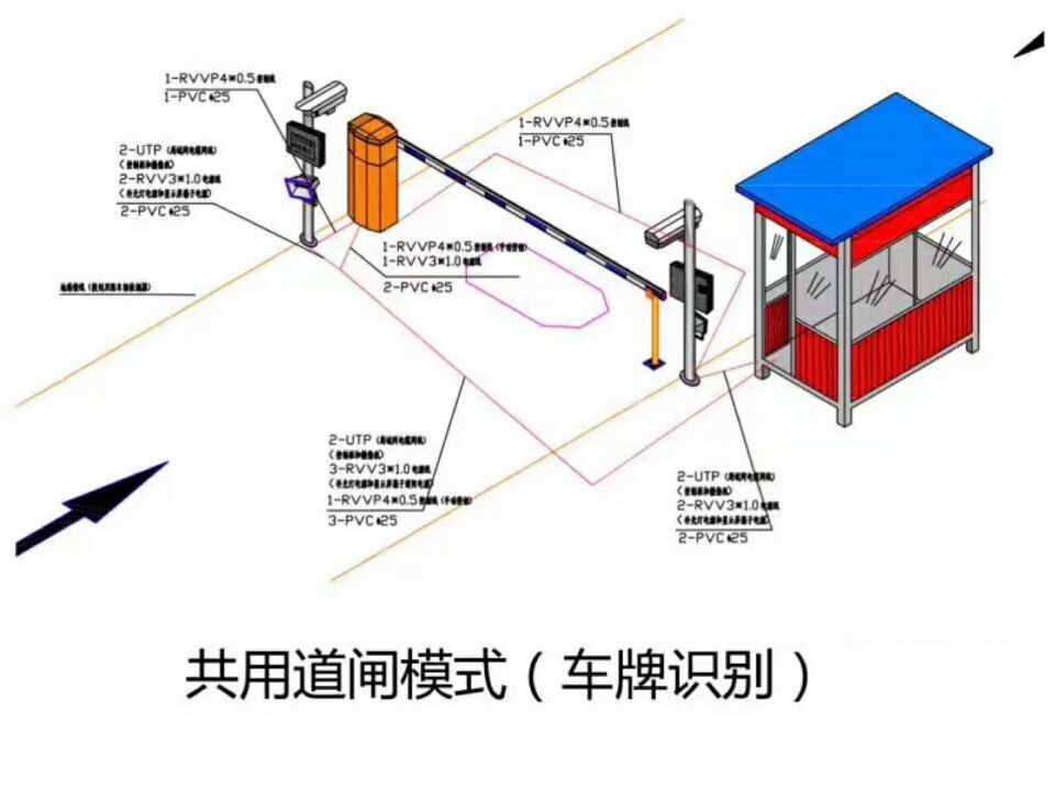 大田县单通道车牌识别系统施工