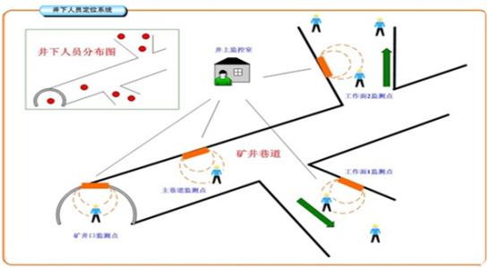 大田县人员定位系统七号